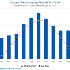 Ile stopni w Szczecinie? Kompletny przewodnik po pogodzie i klimacie