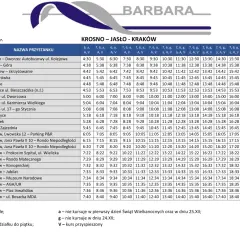 Barbara Bus do Jasła: Kraków MDA odjazdy, bilety, wskazówki