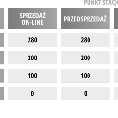 Drabiny cenowe biletów na mecze Wisły Kraków: Strefa Silver, sprzedaż online, przedsprzedaż, dzień meczowy. Cennik dla normalnych, zniżkowych, uczniowskich i dziecięcych.