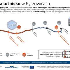 Mapa inwestycji kolejowej: pociągiem z Tarnowskich Gór i Zawiercia na lotnisko w Pyrzowicach.