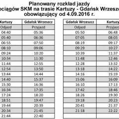 PKM Kartuzy Gdańsk: Rozkład, bilety, wskazówki Zaplanuj podróż!