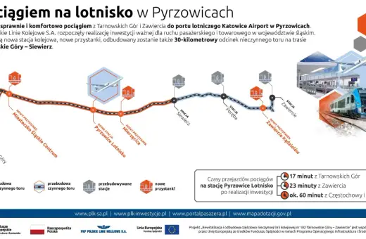 Mapa inwestycji kolejowej: pociągiem z Tarnowskich Gór i Zawiercia na lotnisko w Pyrzowicach.