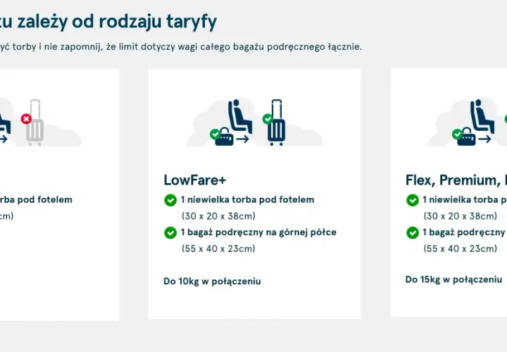Norwegia: Bagaż podręczny bez stresu? Sprawdź limity i zasady!