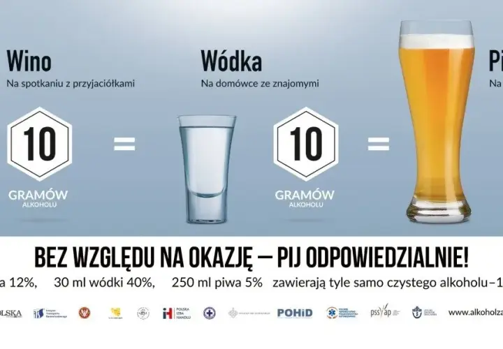 Chorwacja: Limity alkoholu (wódka, wino, piwo) co musisz wiedzieć?
