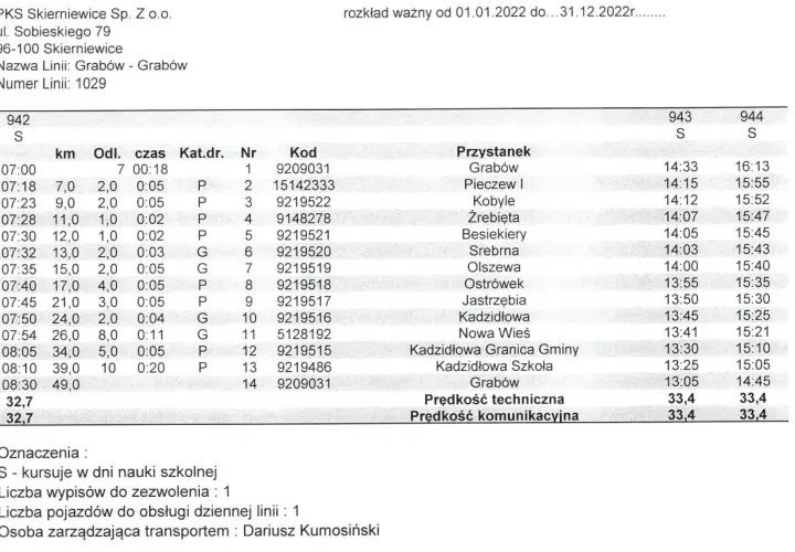 Regiobus Grabowno Wielkie: Jak znaleźć przystanek? Poradnik.
