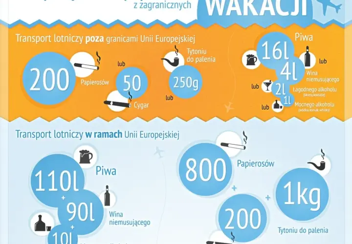 Wódka samolotem: Ile możesz przewieźć? Uniknij konfiskaty!