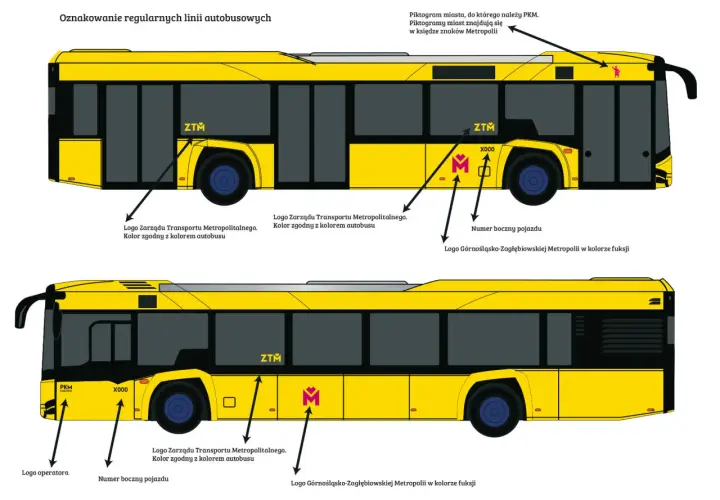 Żółty autobus z oznaczeniami: ZTM, logo operatora, logo Metropolii i numer boczny pojazdu.