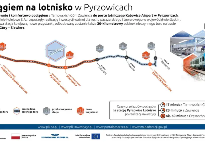 Mapa inwestycji kolejowej: pociągiem z Tarnowskich Gór i Zawiercia na lotnisko w Pyrzowicach.