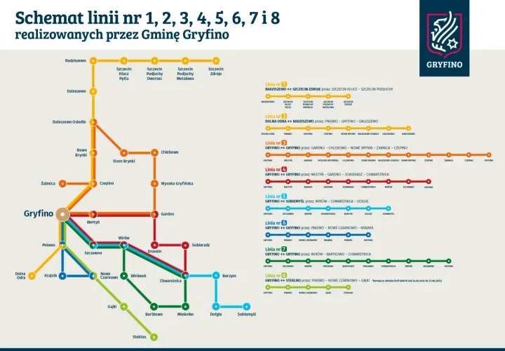Gryfino-Szczecin: Rozkład jazdy, ceny, porady. Autobus czy pociąg?