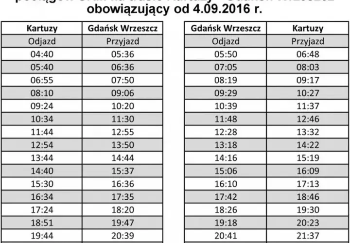 PKM Kartuzy Gdańsk: Rozkład, bilety, wskazówki Zaplanuj podróż!