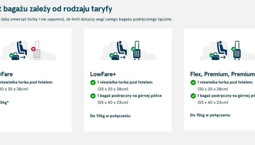 Norwegia: Bagaż podręczny bez stresu? Sprawdź limity i zasady!