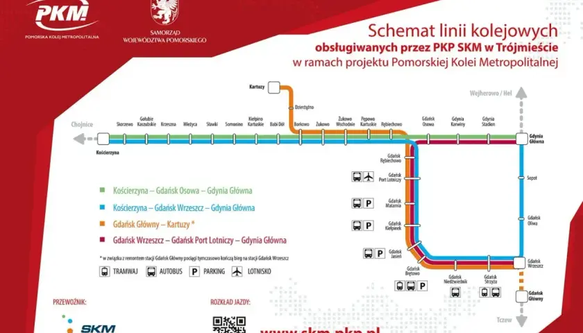 Schemat linii kolejowych PKP SKM w Trójmieście. Kolorowe linie pokazują trasy, np. zielona linia to Kościerzyna - Gdańsk Osowa - Gdynia Główna. To jak mapa dla podróżnych, którzy chcą zaplanować swój autobus nocny.