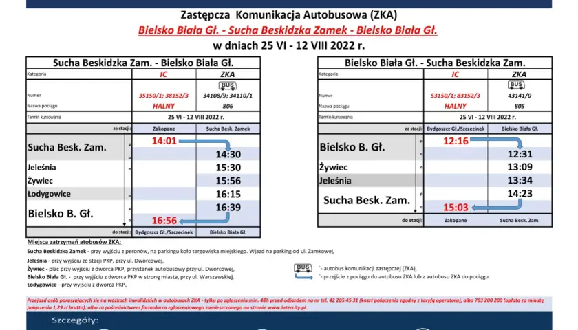 PKP Intercity: Rozkład jazdy i bilety? Planuj podróż jak ekspert!