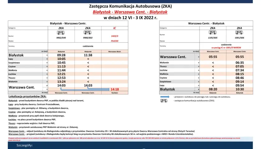 Rozkład jazdy PKP Warszawa: Sprawdź pociągi, dworce, bilety i prawa!