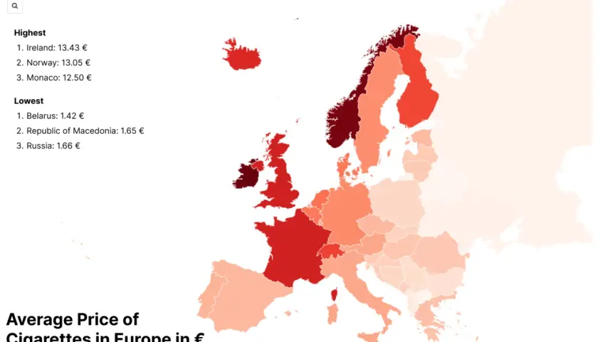 Mapa Europy pokazuje ceny papierosów. Norwegia ma wysokie ceny, 13.05 €, co czyni ją jednym z najdroższych krajów.