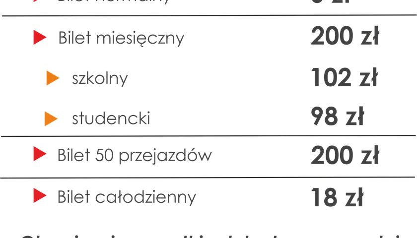 GTV Bus cennik: bilet normalny 6 zł, miesięczny 200 zł, szkolny 102 zł, studencki 98 zł, 50 przejazdów 200 zł, całodzienny 18 zł.