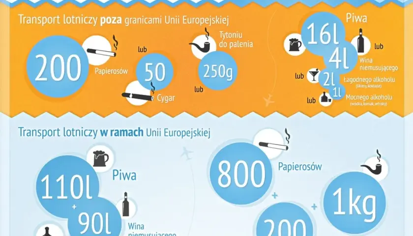 Wódka samolotem: Ile możesz przewieźć? Uniknij konfiskaty!