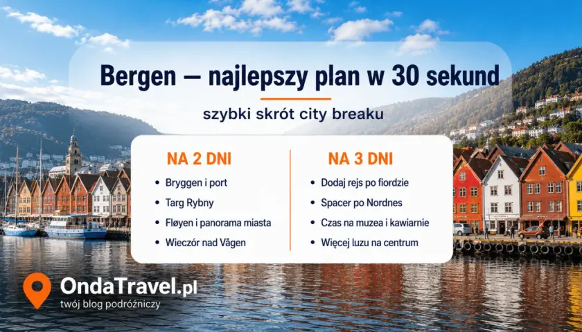 Kolorowe kamienice Bryggen w Bergen, idealne na zimowy city break. Plan zwiedzania na 2 i 3 dni.