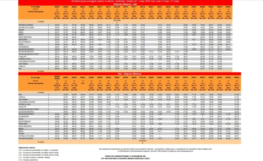 Pociąg Gdynia-Hel - Rozkład, bilety i gdzie najlepiej wysiąść?