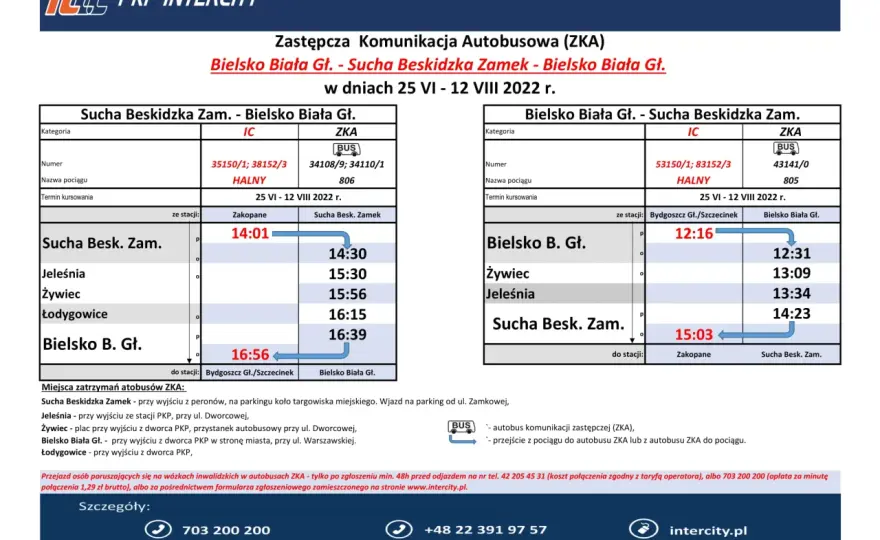 PKP Intercity: Rozkład jazdy i bilety? Planuj podróż jak ekspert!