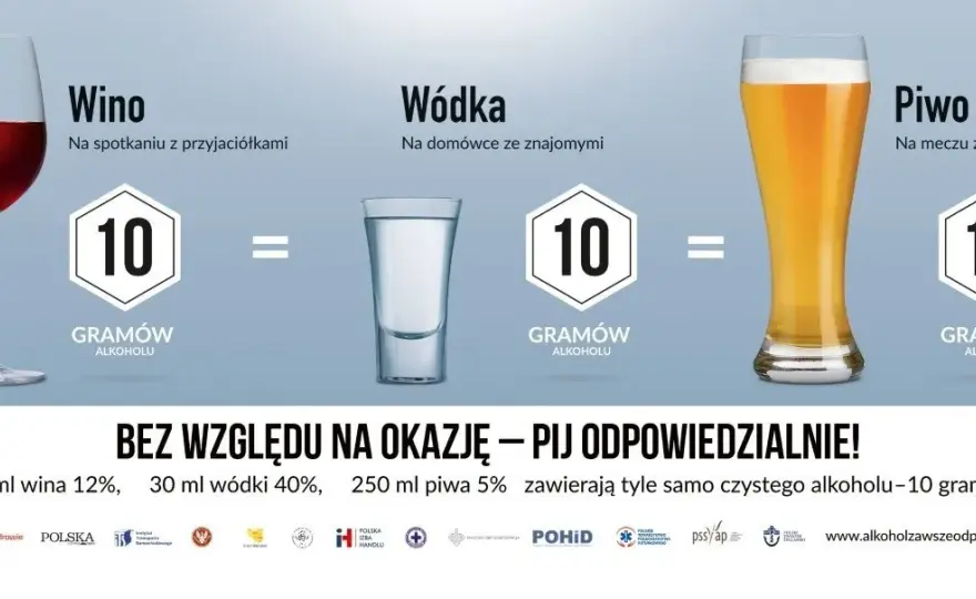 Chorwacja: Limity alkoholu (wódka, wino, piwo) co musisz wiedzieć?