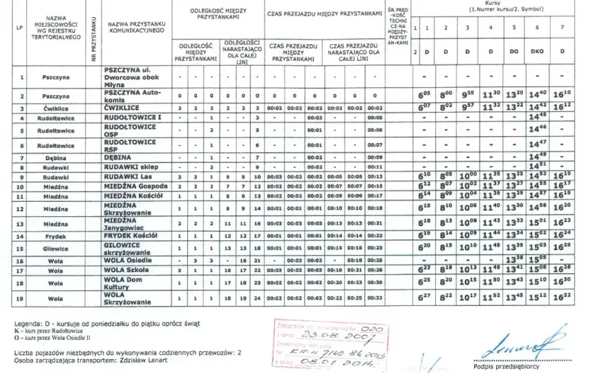 Rozkład jazdy D3 Pszczyna-Wola: Godziny, trasa, bilety. Zaplanuj podróż!