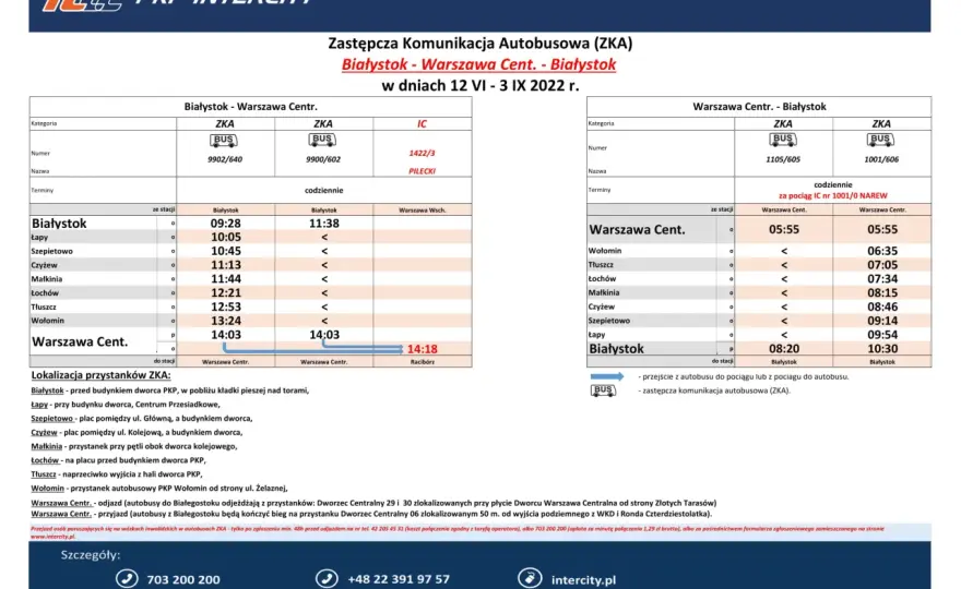 Rozkład jazdy PKP Warszawa: Sprawdź pociągi, dworce, bilety i prawa!