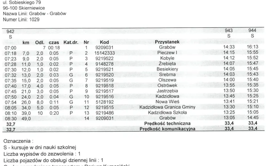 Regiobus Grabowno Wielkie: Jak znaleźć przystanek? Poradnik.