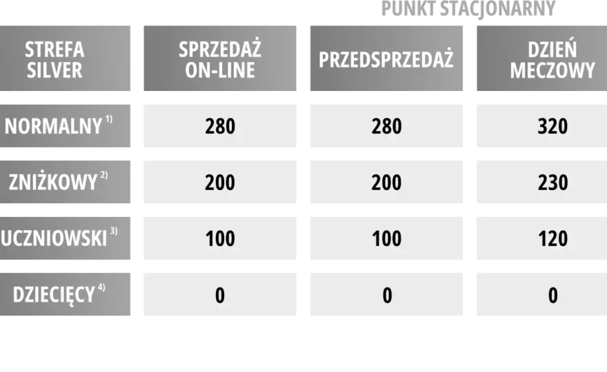 Katowice Wisła Drabas - Ile kosztuje bilet i skąd odjazd?