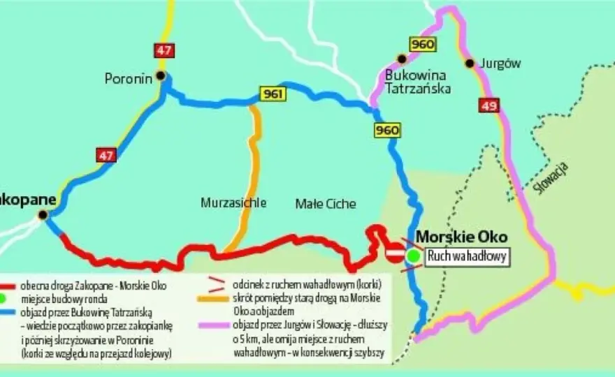 Dojazd z Białki Tatrzańskiej nad Morskie Oko - Jak uniknąć błędów?