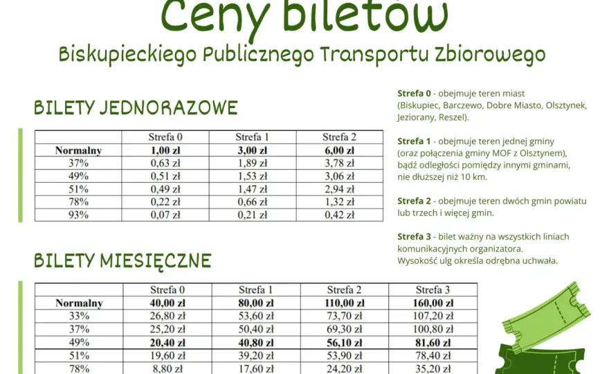 Bilet Biskupiec - Olsztyn. Ile kosztuje i kiedy opłaca się miesięczny