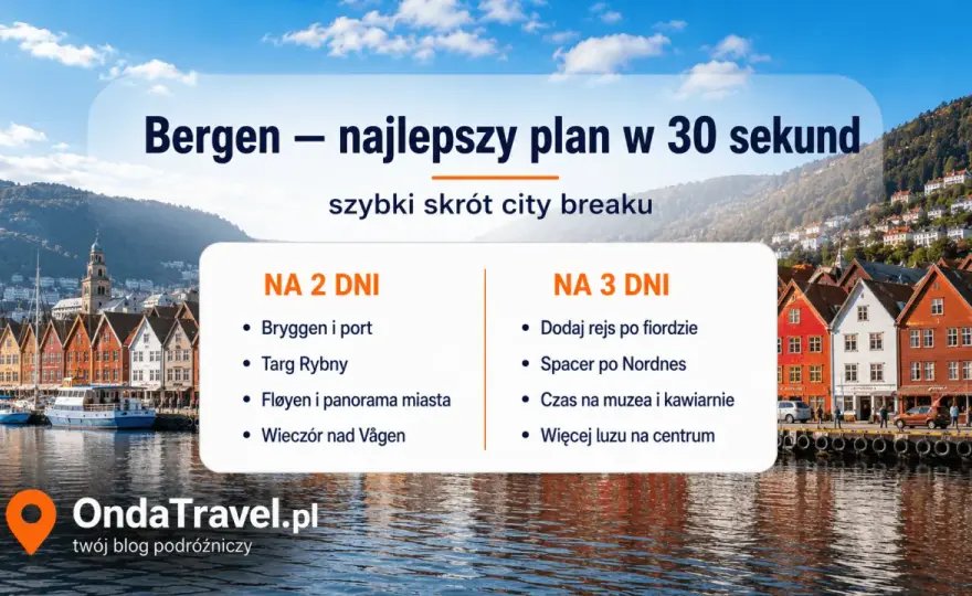 Bergen zimą - jak zaplanować udany city break?