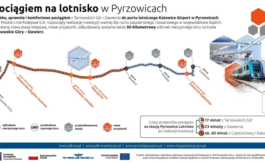 Pociąg na lotnisko w Pyrzowicach - jak dojechać z Katowic?