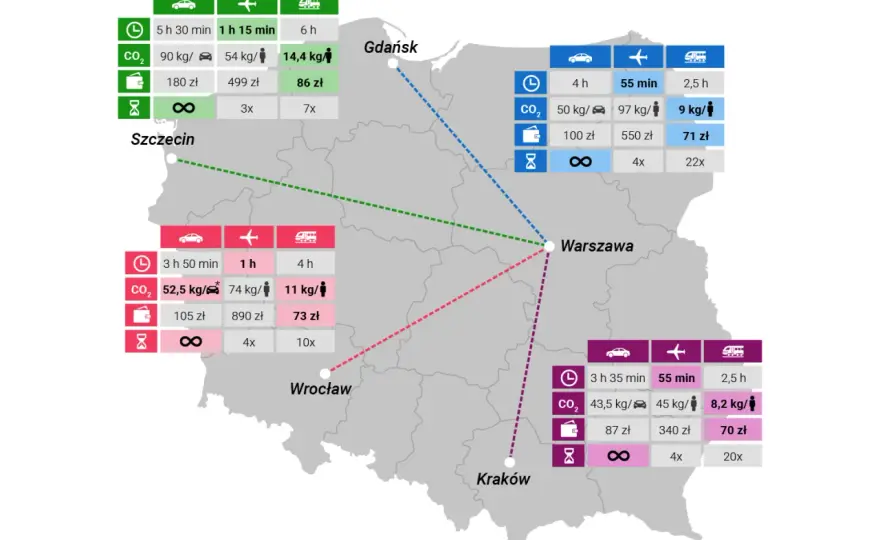 PKP bilet miesięczny cennik - Ile kosztują dojazdy i jak wybrać ofertę?