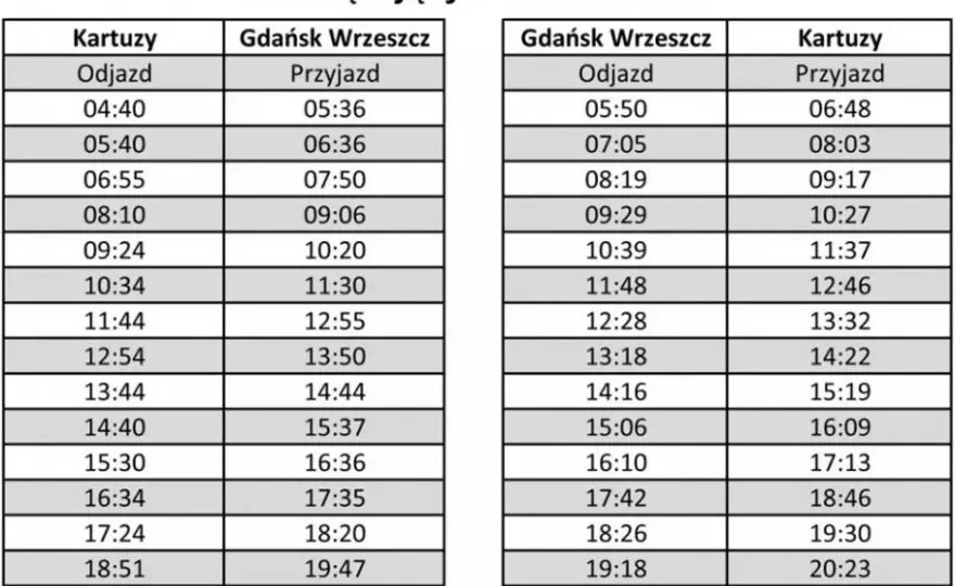 PKM Kartuzy Gdańsk: Rozkład, bilety, wskazówki Zaplanuj podróż!