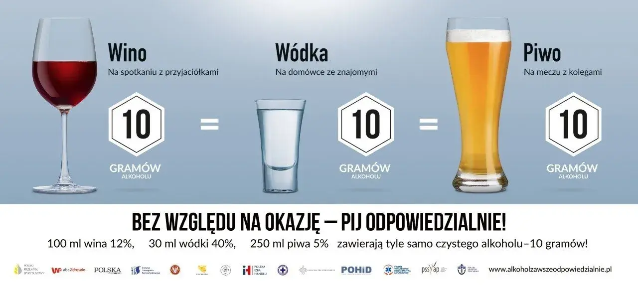 Chorwacja: Limity alkoholu (wódka, wino, piwo) co musisz wiedzieć?