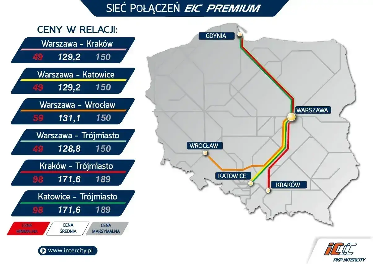 Tanie bilety Kraków - Warszawa od 49 zł. Mapa połączeń EIC Premium PKP Intercity.