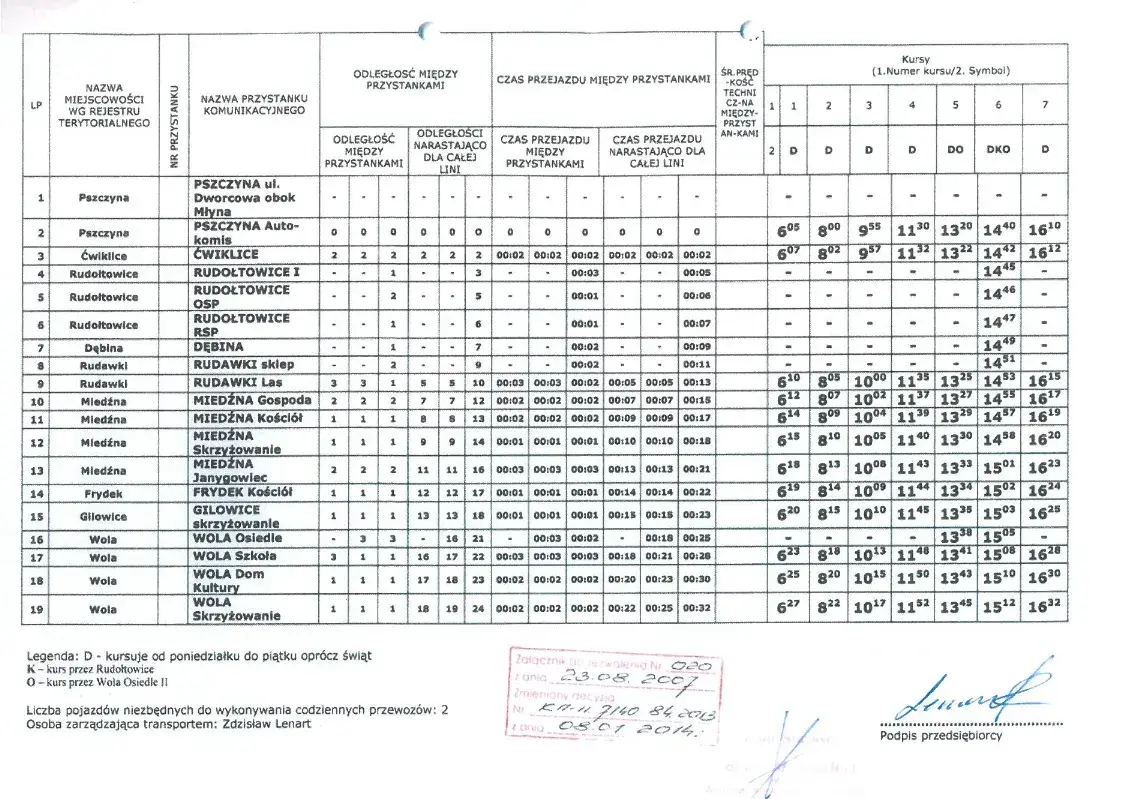 Rozkład jazdy D3 Pszczyna-Wola: Godziny, trasa, bilety. Zaplanuj podróż!