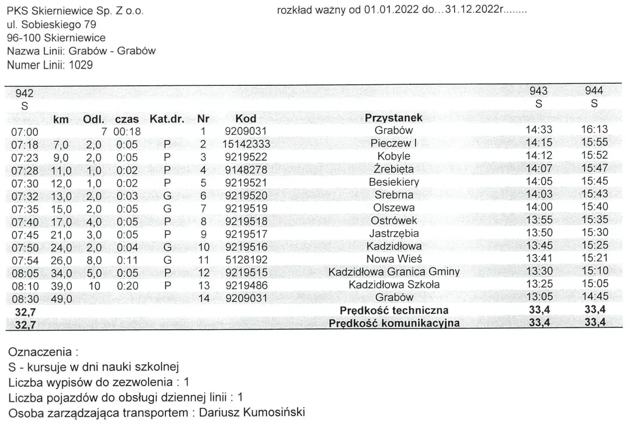 Regiobus Grabowno Wielkie: Jak znaleźć przystanek? Poradnik.