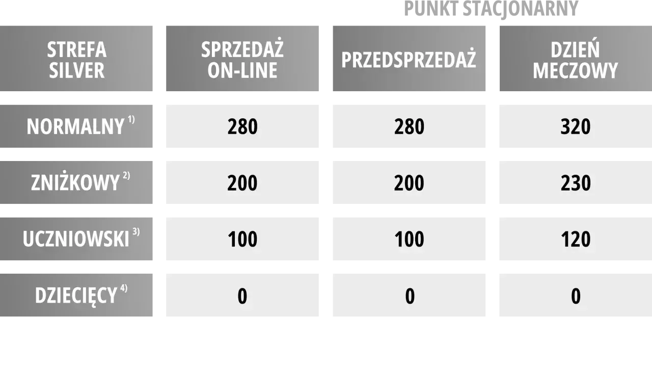 Drabiny cenowe biletów na mecze Wisły Kraków: Strefa Silver, sprzedaż online, przedsprzedaż, dzień meczowy. Cennik dla normalnych, zniżkowych, uczniowskich i dziecięcych.