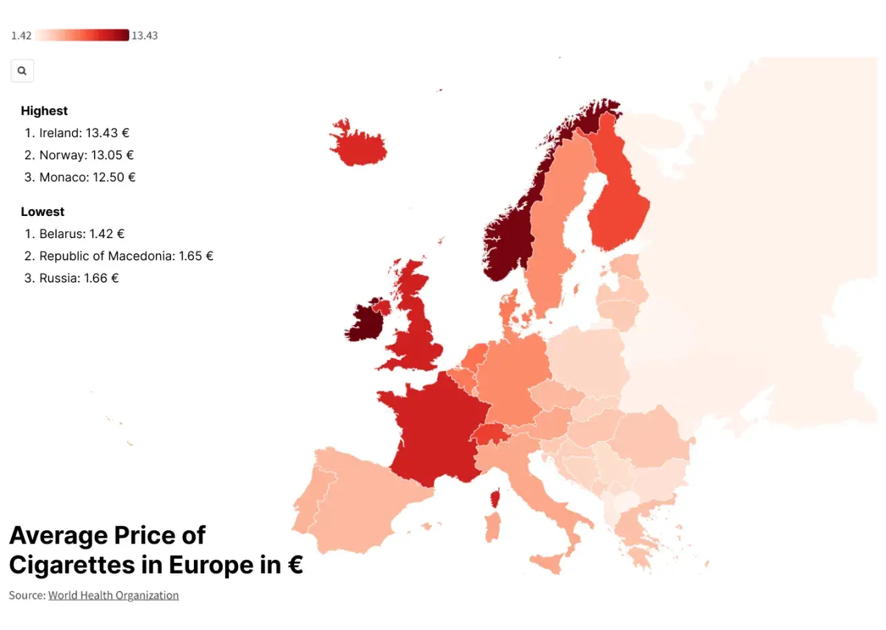Mapa Europy pokazuje ceny papierosów. Norwegia ma wysokie ceny, 13.05 €, co czyni ją jednym z najdroższych krajów.
