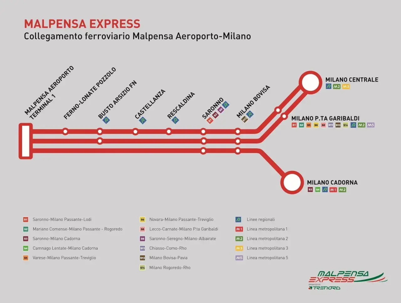 Schematyczne połączenie kolejowe mxp lotnisko z Mediolanem, pokazujące stacje i linie metra.