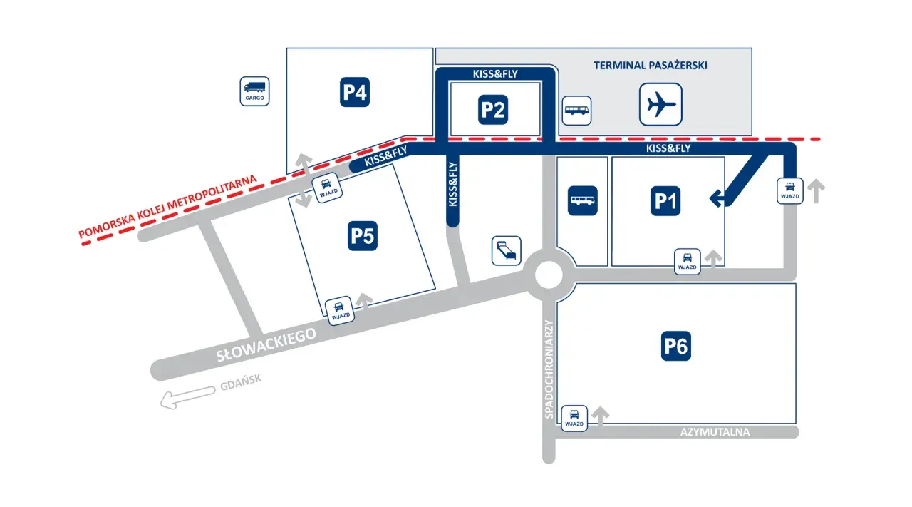 Schemat lotniska z parkingami P1-P6, terminalem pasażerskim, drogą "KISS&FLY" i Pomorską Koleją Metropolitalną. Kierunek Gdańsk.