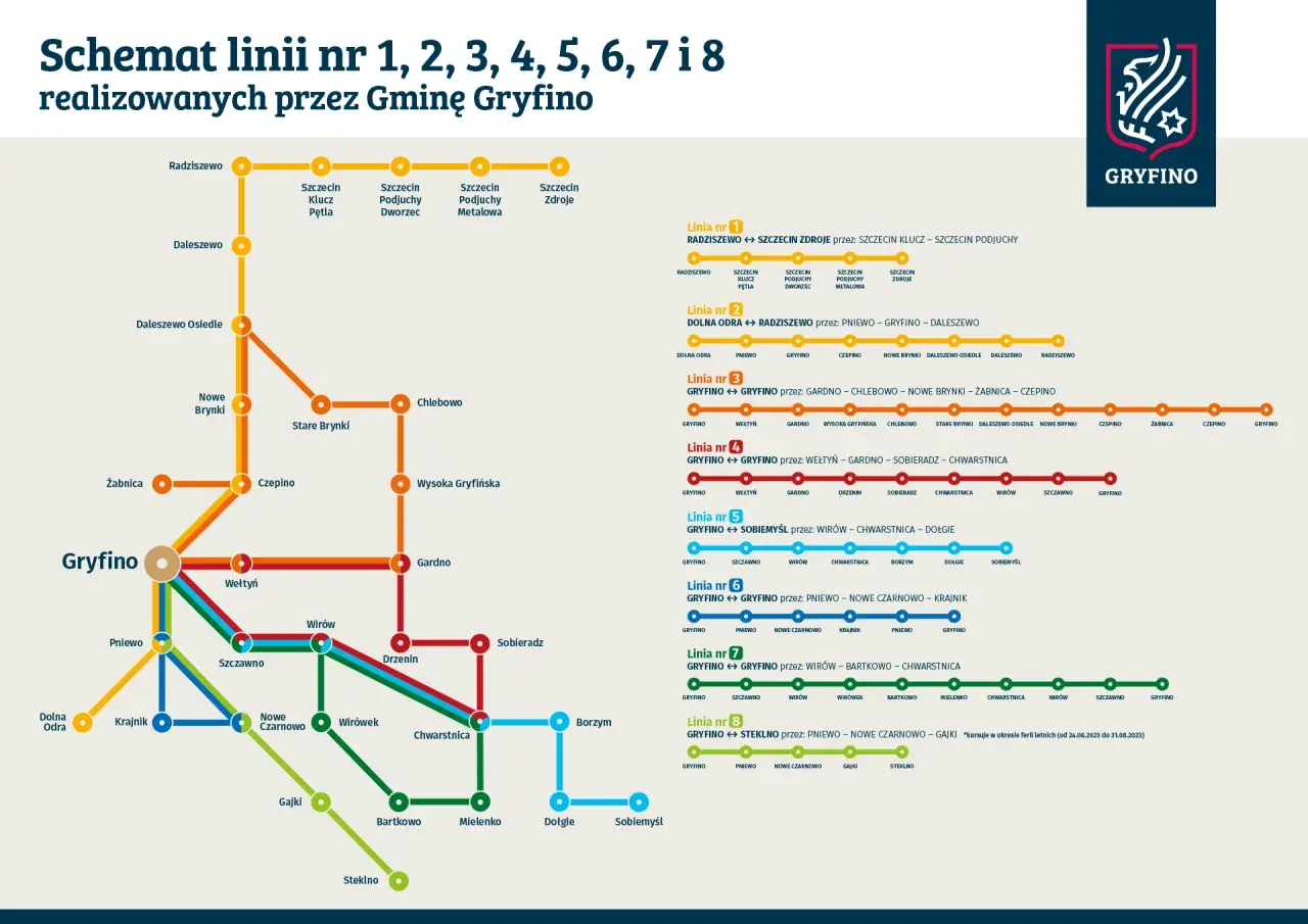 Gryfino-Szczecin: Rozkład jazdy, ceny, porady. Autobus czy pociąg?