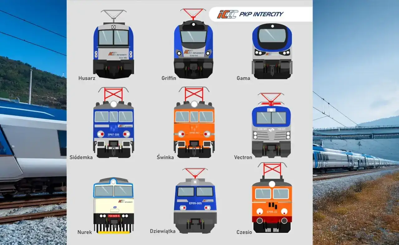rodzaje pociągów pkp intercity grafika