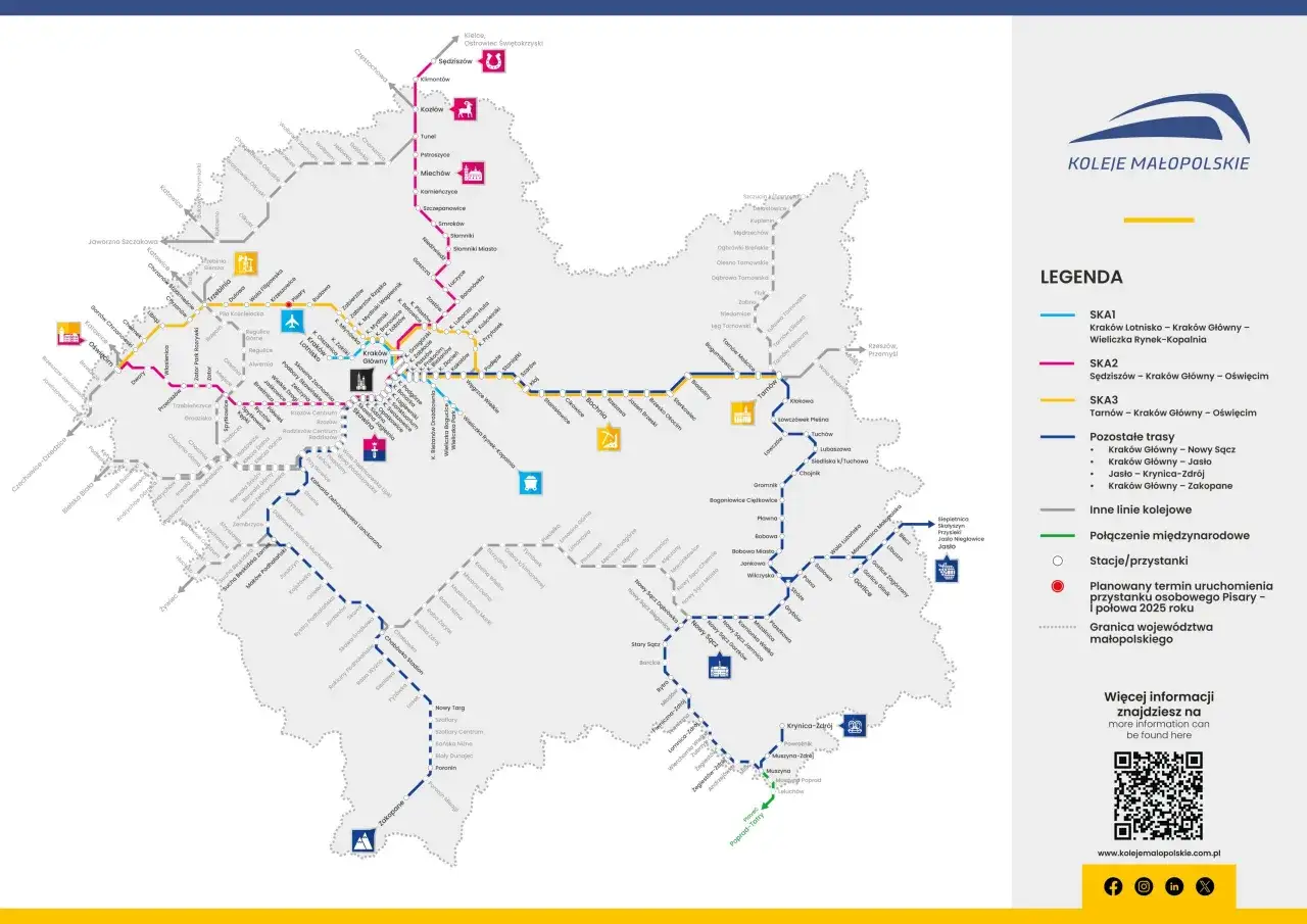 Mapa Kolei Małopolskich pokazuje trasę Sędziszów - Kraków Główny - Oświęcim, łączącą Kraków z Oświęcimiem.