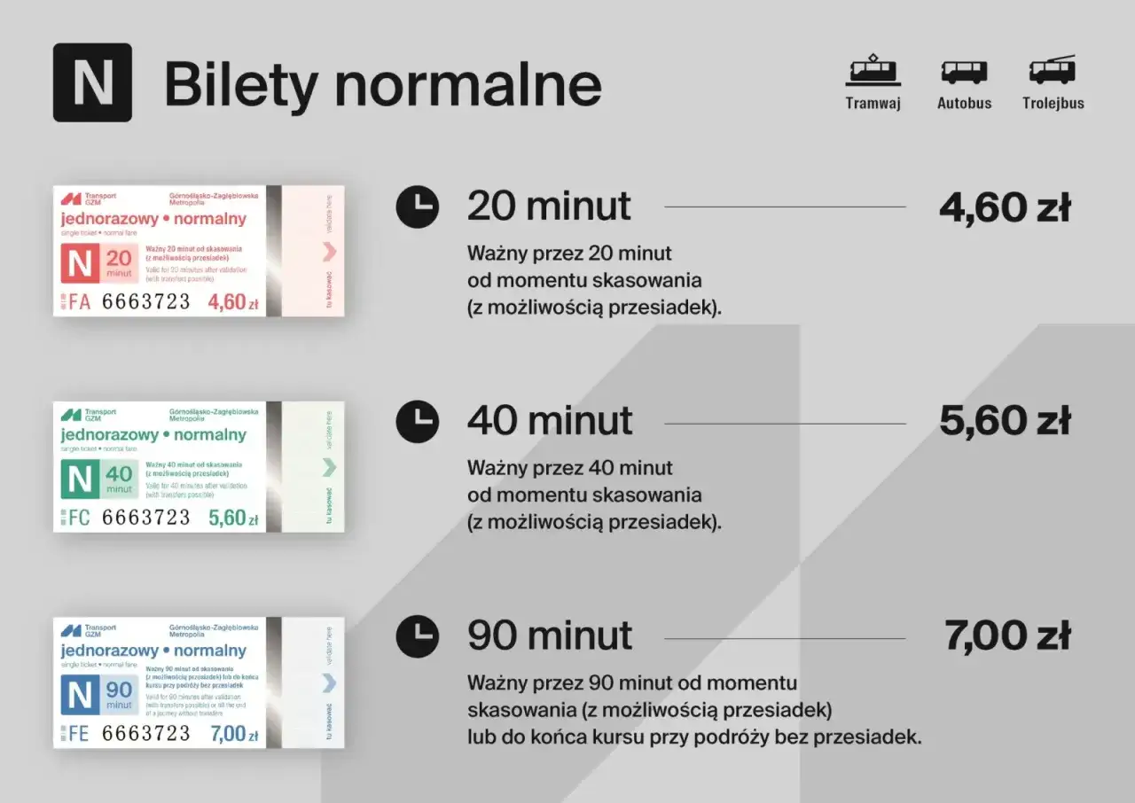 Ztm Tychy bilety: 20, 40 i 90 minutowe bilety normalne na komunikację miejską, z cenami od 4,60 zł.