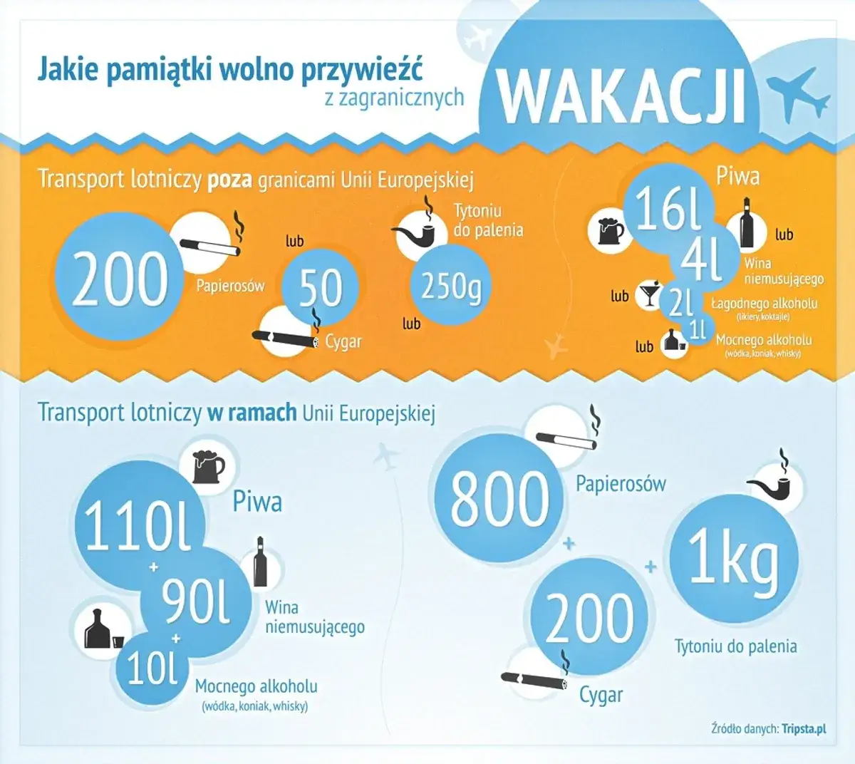 Zdjęcie Limity alkoholu do Polski: Ile możesz wwieźć z UE i spoza niej?